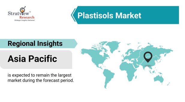 Plastisols Market by Region